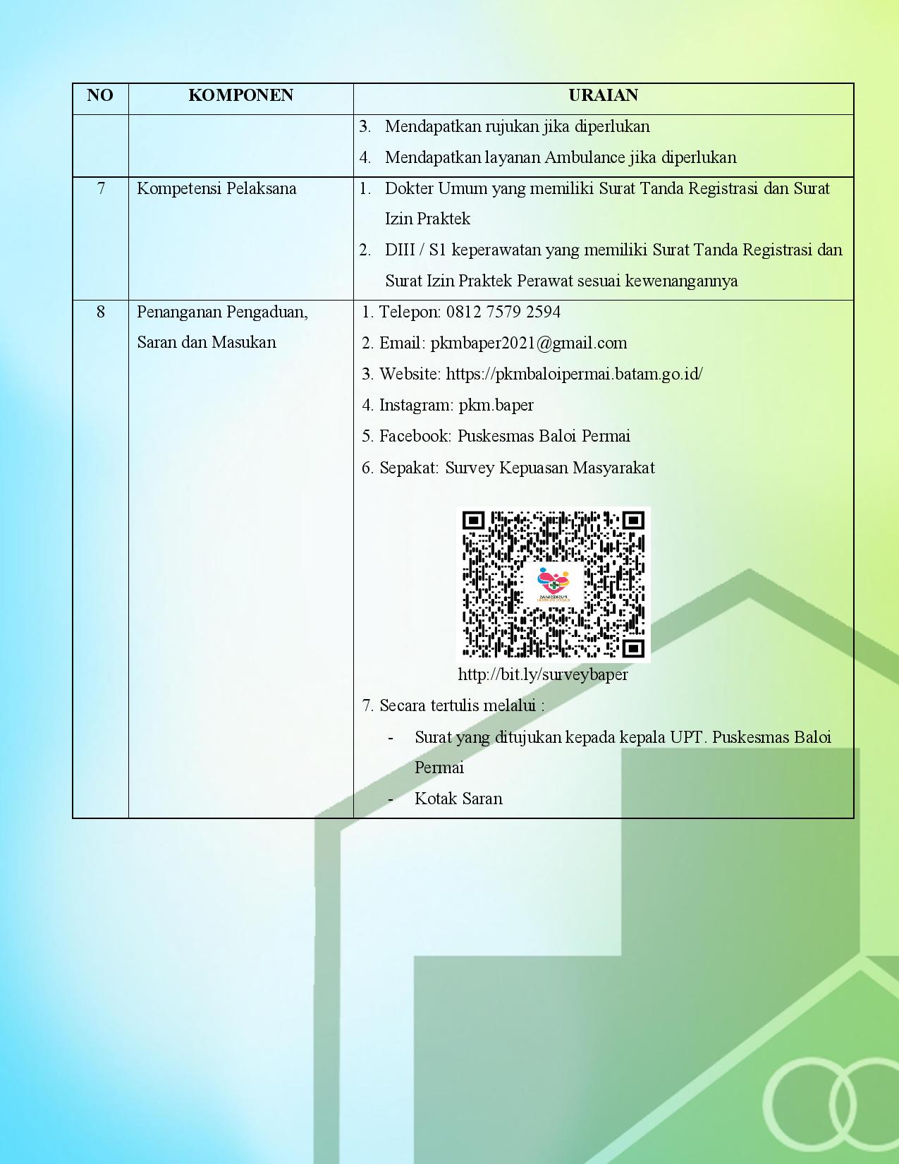 Standar Pelayanan Kegawatdaruratan – PUSKESMAS BALOI PERMAI